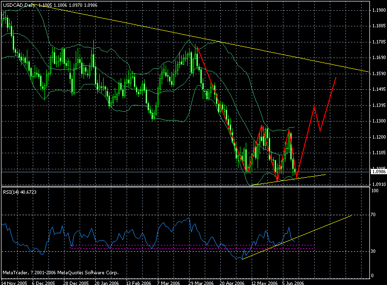 cad--2006-06-13 day.gif